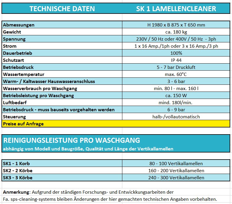 sk-technische-daten-tabelle-korrigiert