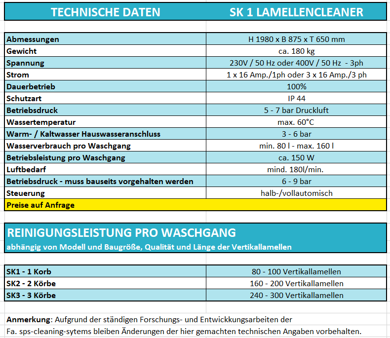 sk-technische-daten-tabelle